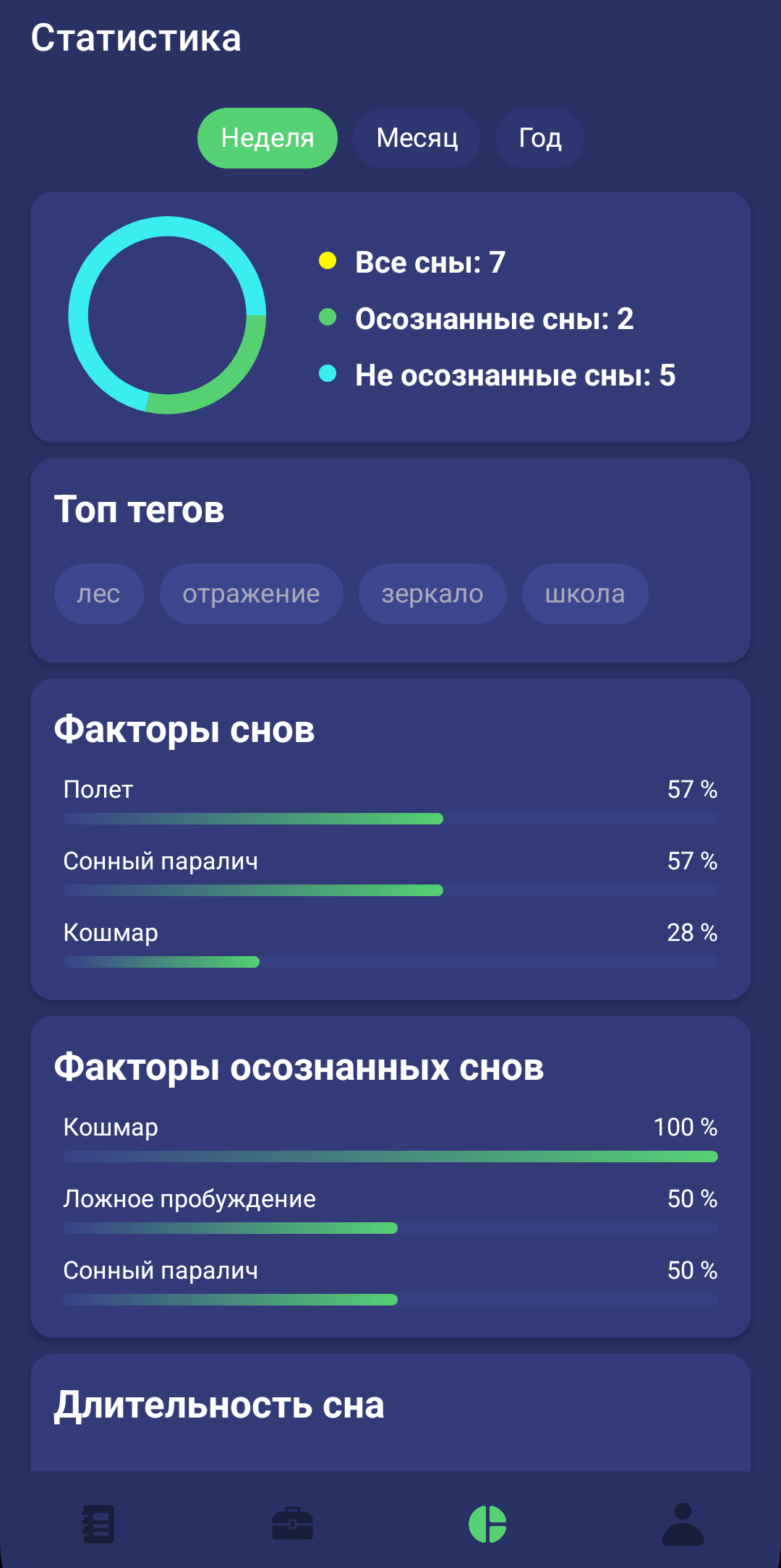 Статистика снов в Lucidly